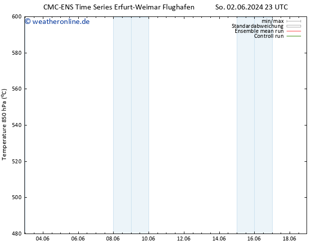 Height 500 hPa CMC TS Di 04.06.2024 05 UTC
