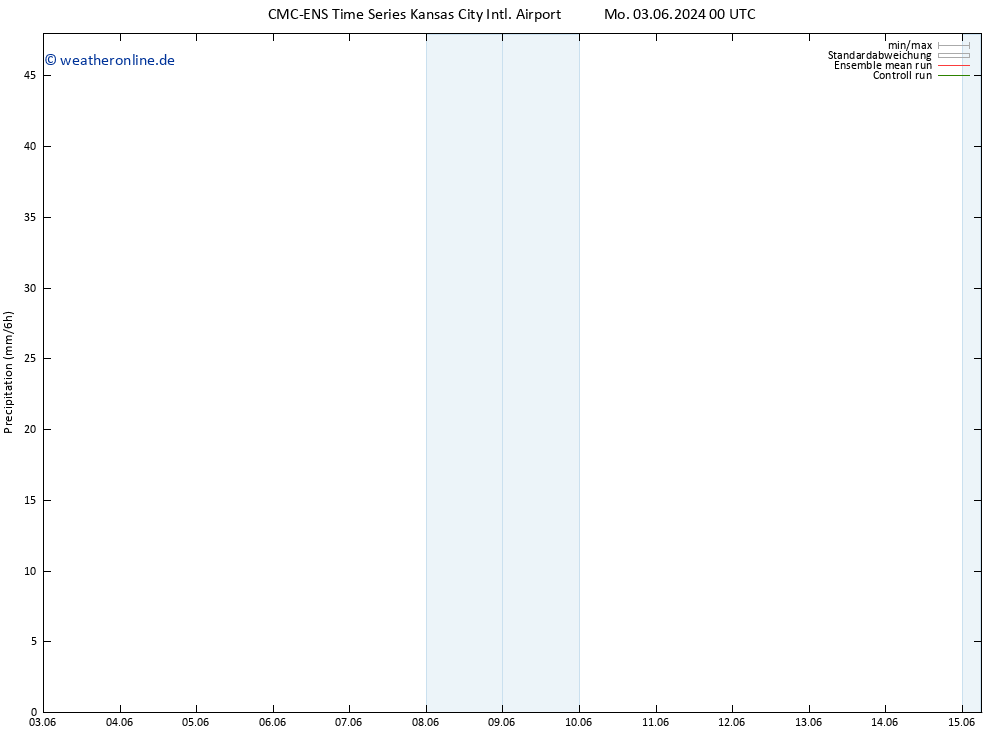 Niederschlag CMC TS Mo 03.06.2024 00 UTC