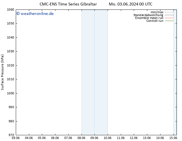Bodendruck CMC TS Sa 15.06.2024 06 UTC