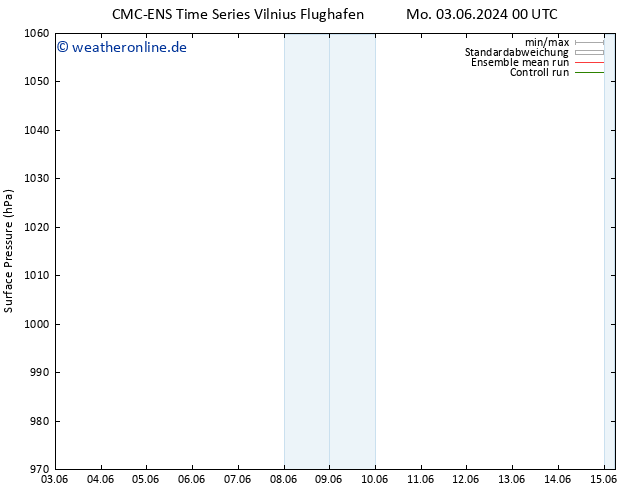 Bodendruck CMC TS Mo 03.06.2024 12 UTC
