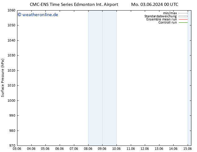 Bodendruck CMC TS Sa 15.06.2024 06 UTC