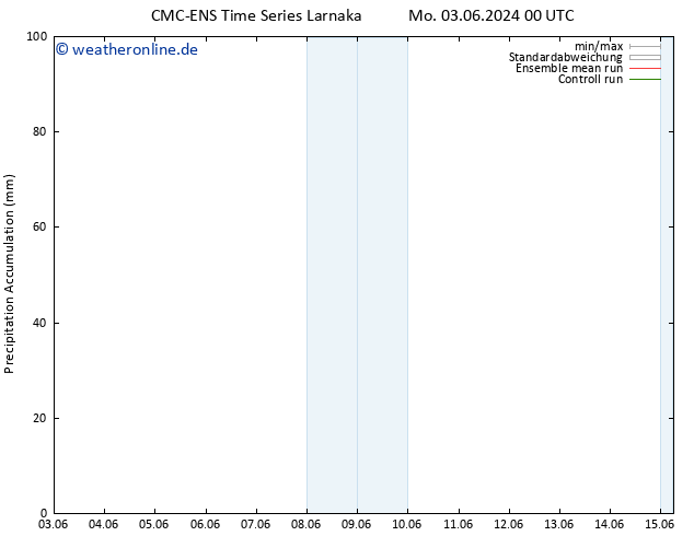 Nied. akkumuliert CMC TS Mi 05.06.2024 00 UTC