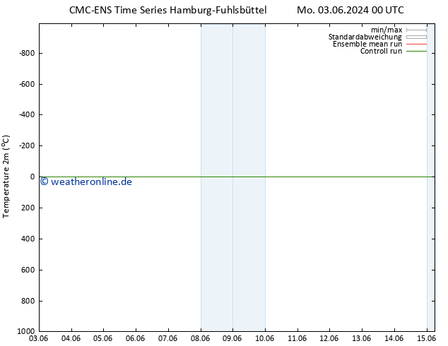 Temperaturkarte (2m) CMC TS Do 06.06.2024 12 UTC