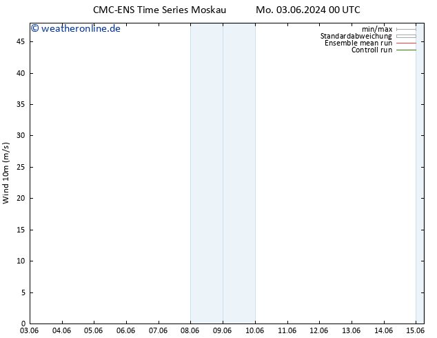 Bodenwind CMC TS Mo 10.06.2024 12 UTC