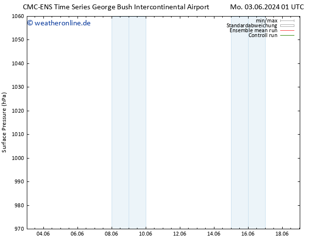 Bodendruck CMC TS Di 04.06.2024 01 UTC