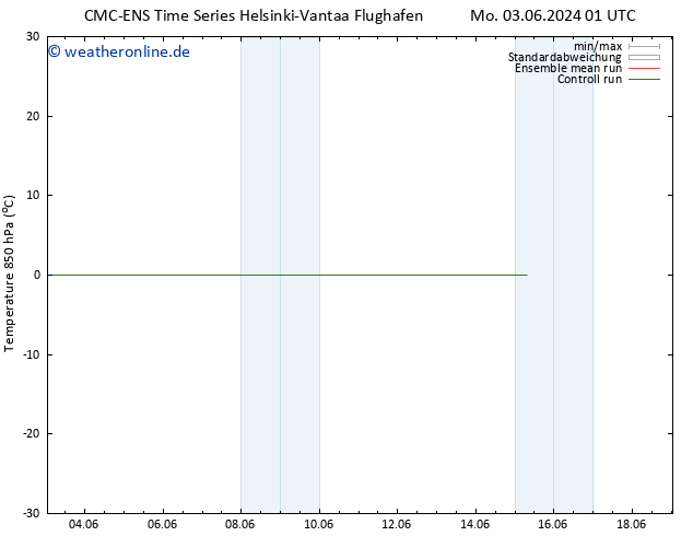 Temp. 850 hPa CMC TS Mo 03.06.2024 01 UTC