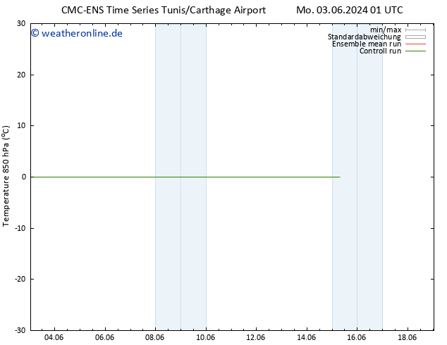 Temp. 850 hPa CMC TS Mi 05.06.2024 13 UTC