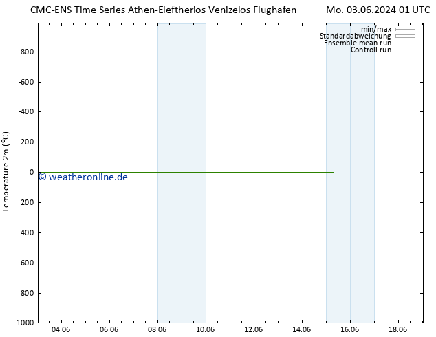 Temperaturkarte (2m) CMC TS Di 11.06.2024 01 UTC