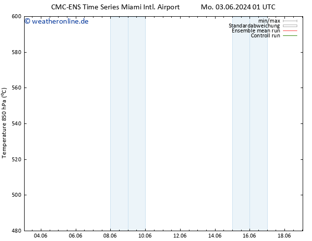 Height 500 hPa CMC TS Mo 03.06.2024 07 UTC