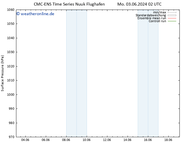 Bodendruck CMC TS Sa 15.06.2024 08 UTC