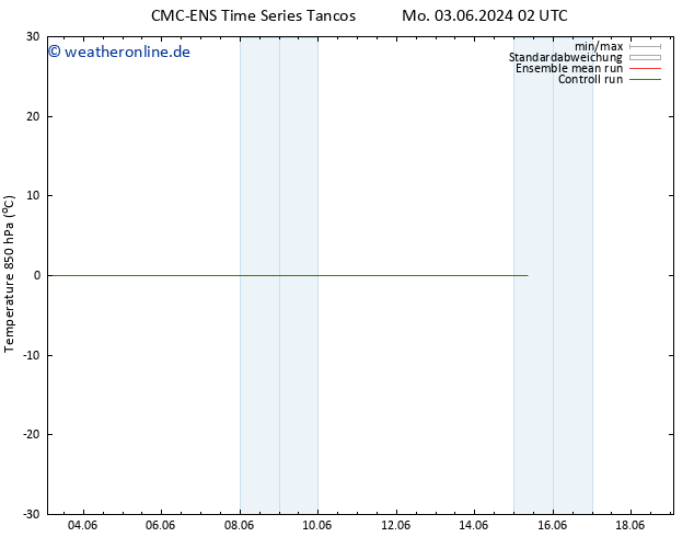 Temp. 850 hPa CMC TS Mo 03.06.2024 08 UTC