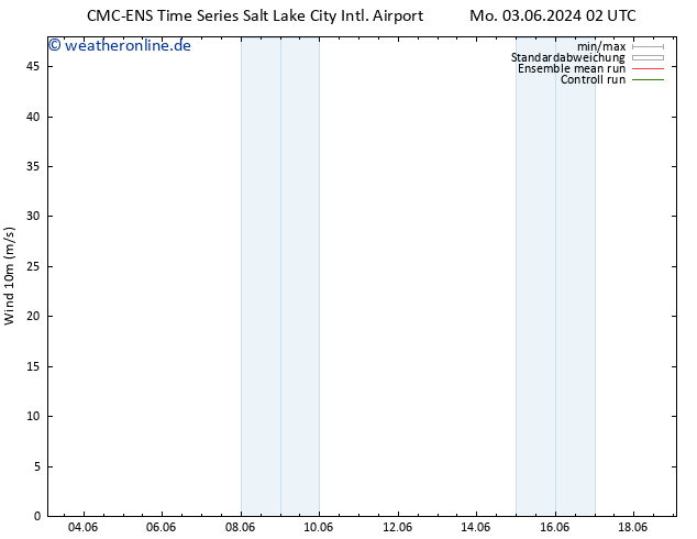 Bodenwind CMC TS Sa 15.06.2024 08 UTC