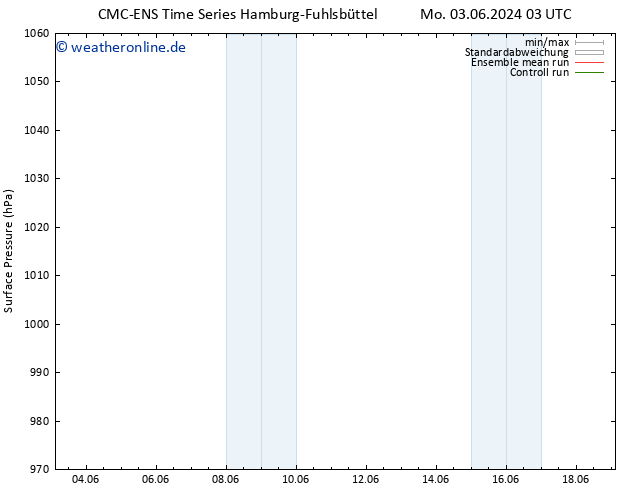 Bodendruck CMC TS Do 06.06.2024 03 UTC