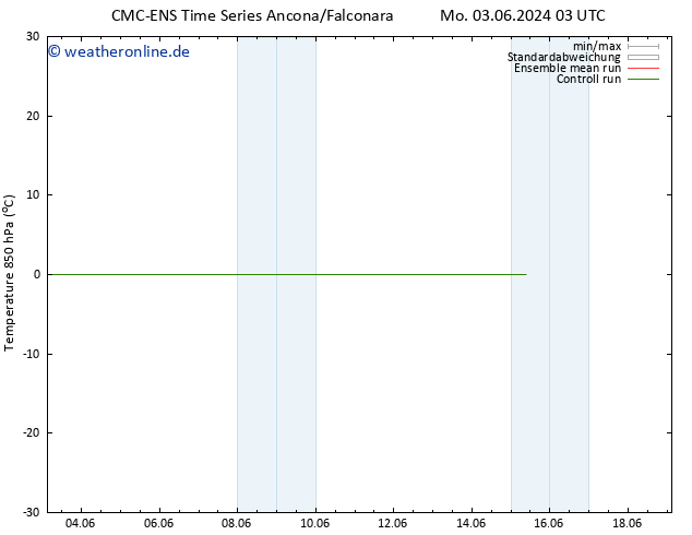 Temp. 850 hPa CMC TS Di 04.06.2024 03 UTC