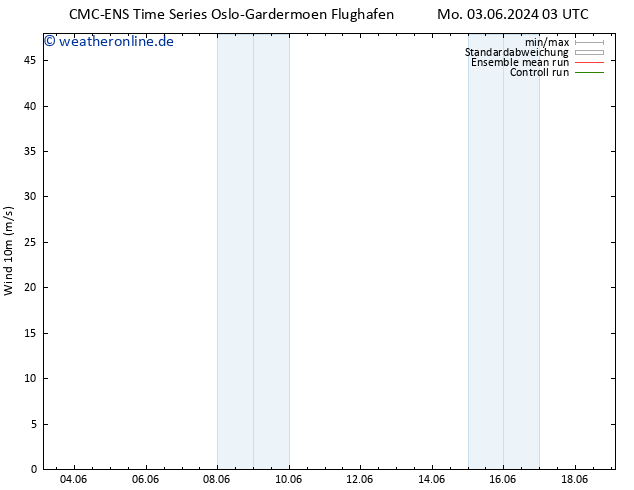 Bodenwind CMC TS Mo 03.06.2024 21 UTC