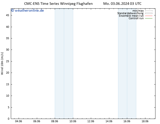Bodenwind CMC TS Sa 15.06.2024 09 UTC