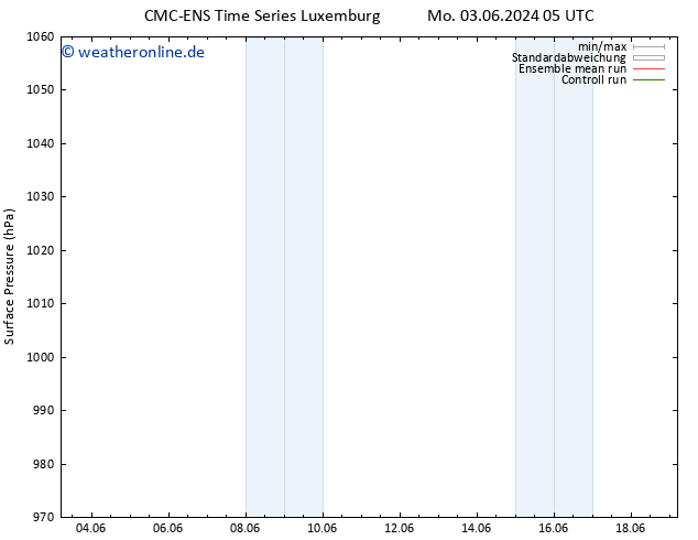 Bodendruck CMC TS Mi 05.06.2024 23 UTC