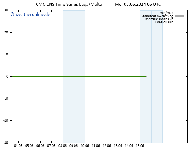 Height 500 hPa CMC TS Do 06.06.2024 06 UTC