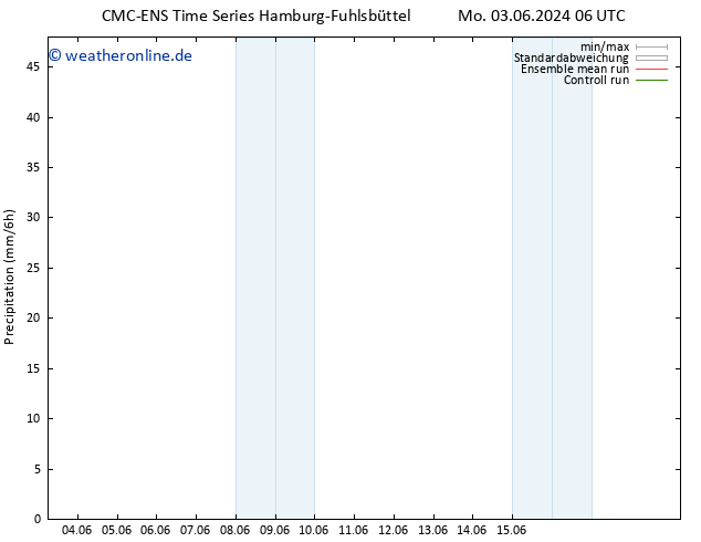 Niederschlag CMC TS Mo 03.06.2024 06 UTC