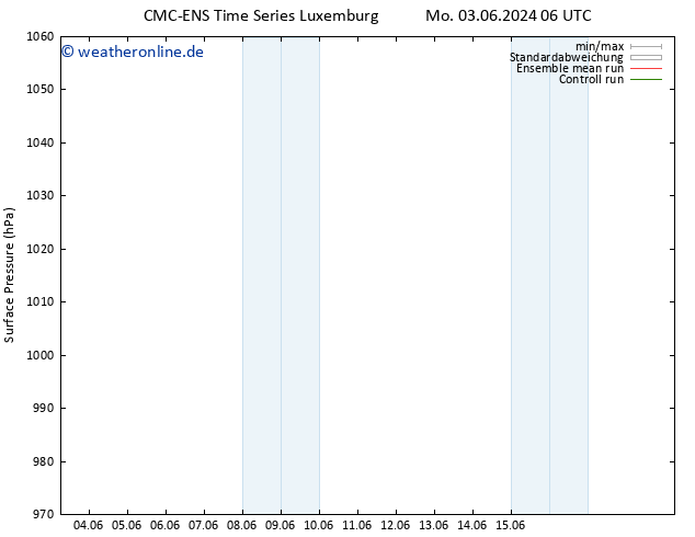 Bodendruck CMC TS Mo 03.06.2024 12 UTC