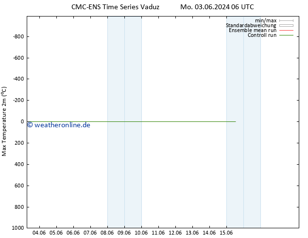 Höchstwerte (2m) CMC TS Mo 03.06.2024 06 UTC
