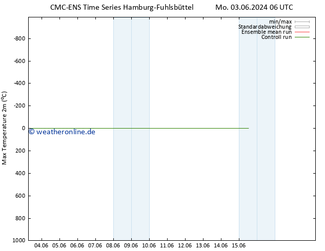 Höchstwerte (2m) CMC TS Mo 03.06.2024 06 UTC