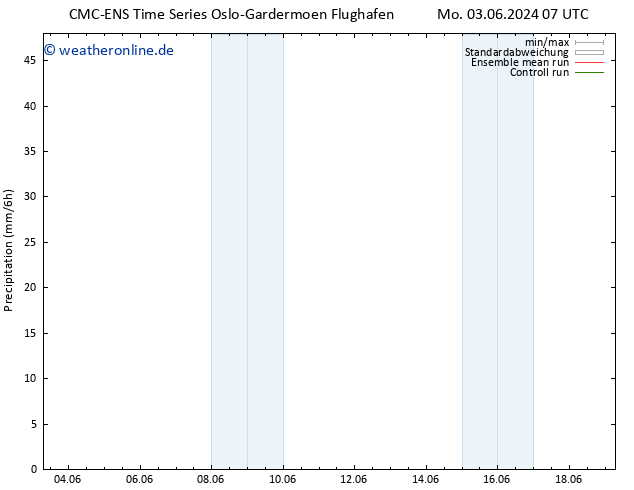 Niederschlag CMC TS Mo 03.06.2024 07 UTC