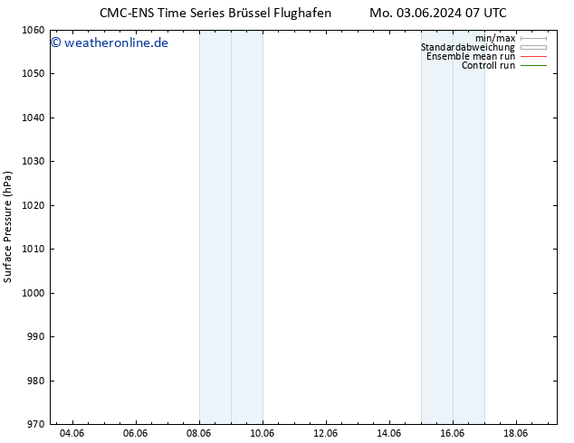 Bodendruck CMC TS Sa 15.06.2024 13 UTC