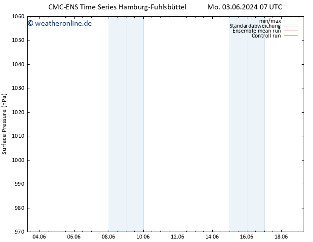 Bodendruck CMC TS Sa 15.06.2024 13 UTC
