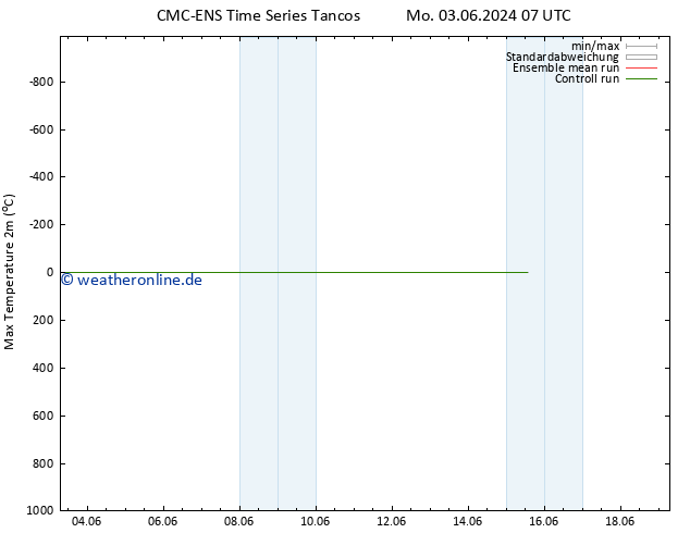 Höchstwerte (2m) CMC TS Mi 05.06.2024 13 UTC