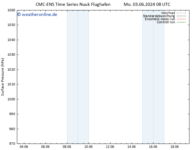 Bodendruck CMC TS Do 06.06.2024 20 UTC