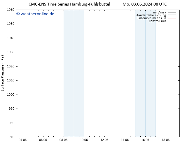 Bodendruck CMC TS Sa 15.06.2024 14 UTC