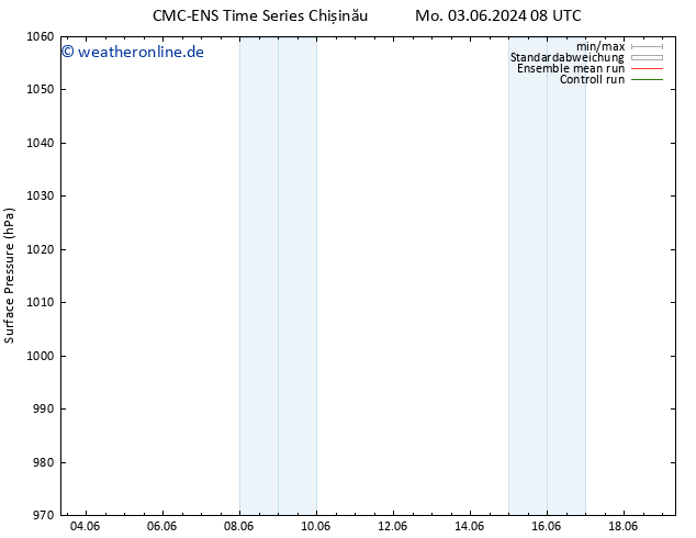 Bodendruck CMC TS Fr 14.06.2024 20 UTC