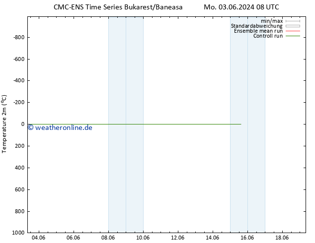 Temperaturkarte (2m) CMC TS Di 04.06.2024 20 UTC
