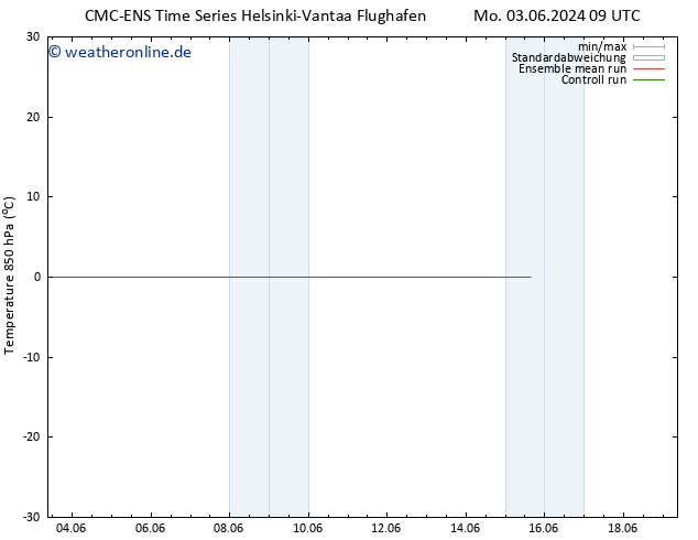Temp. 850 hPa CMC TS Sa 15.06.2024 09 UTC