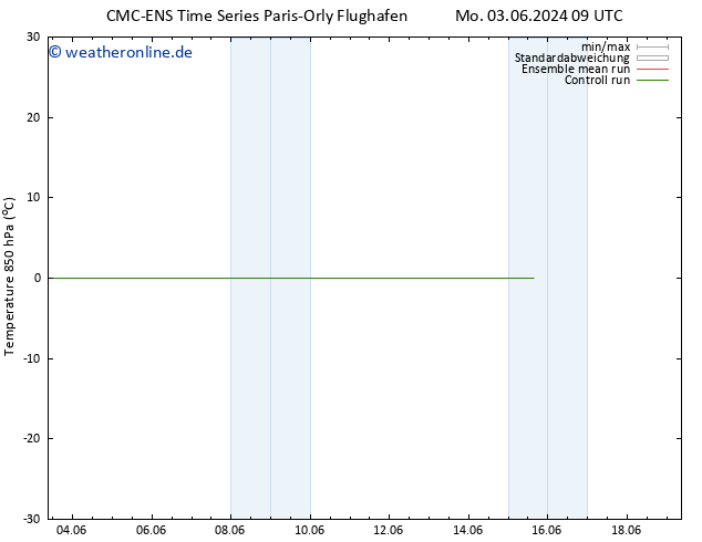 Temp. 850 hPa CMC TS Mo 03.06.2024 21 UTC