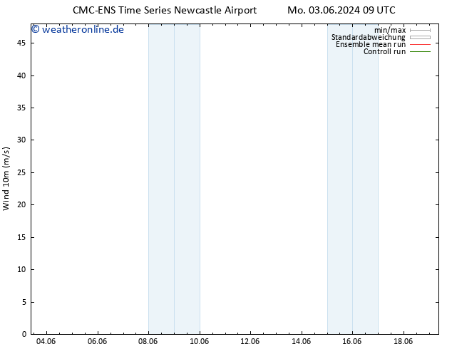 Bodenwind CMC TS Sa 15.06.2024 15 UTC