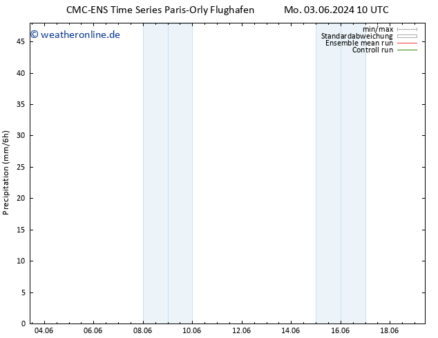 Niederschlag CMC TS Mo 03.06.2024 22 UTC