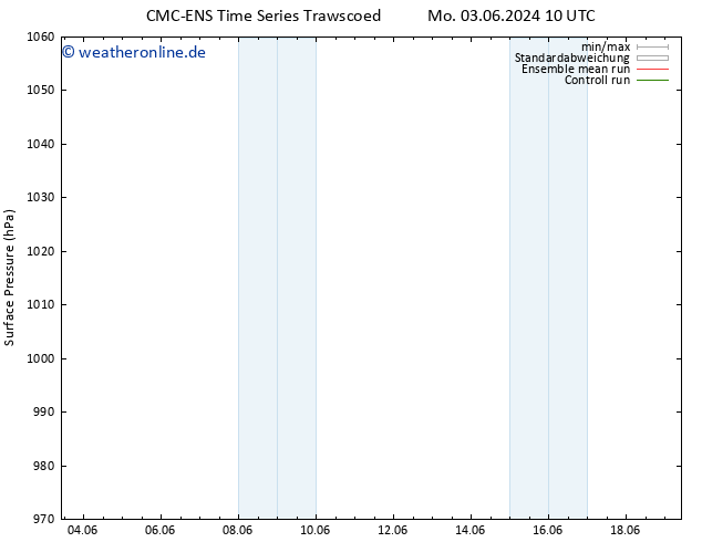 Bodendruck CMC TS Di 11.06.2024 10 UTC