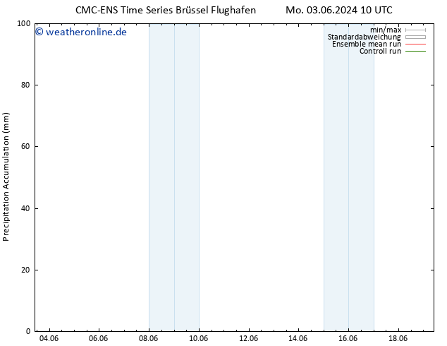 Nied. akkumuliert CMC TS So 09.06.2024 10 UTC