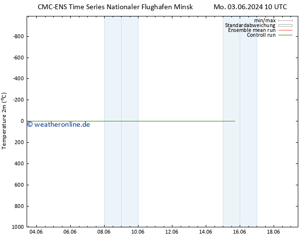 Temperaturkarte (2m) CMC TS Di 04.06.2024 16 UTC