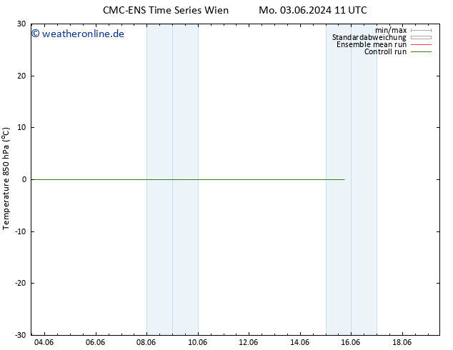 Temp. 850 hPa CMC TS Sa 15.06.2024 11 UTC