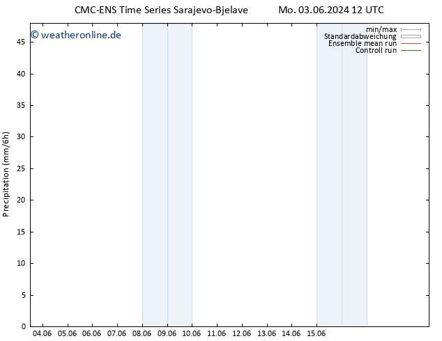 Niederschlag CMC TS Mo 03.06.2024 18 UTC