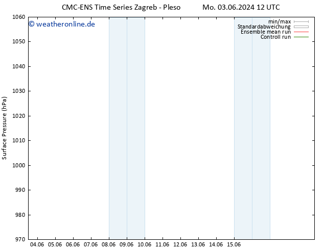Bodendruck CMC TS Mo 03.06.2024 18 UTC