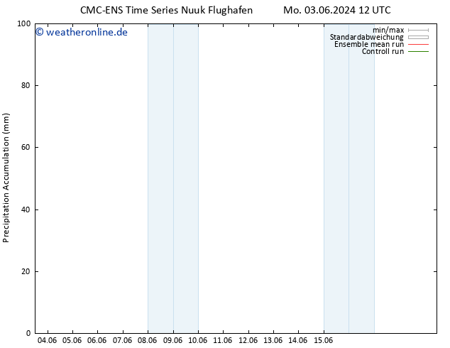 Nied. akkumuliert CMC TS Di 04.06.2024 12 UTC