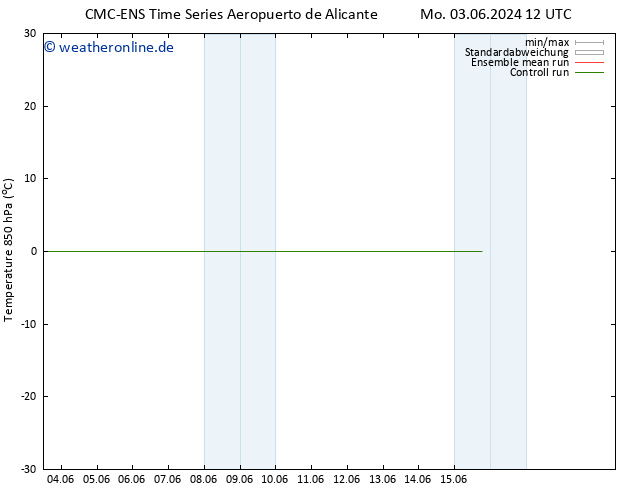 Temp. 850 hPa CMC TS Di 04.06.2024 00 UTC