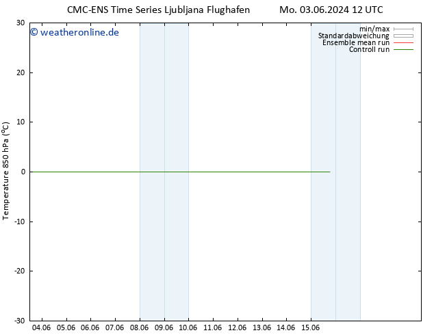 Temp. 850 hPa CMC TS Mi 05.06.2024 18 UTC