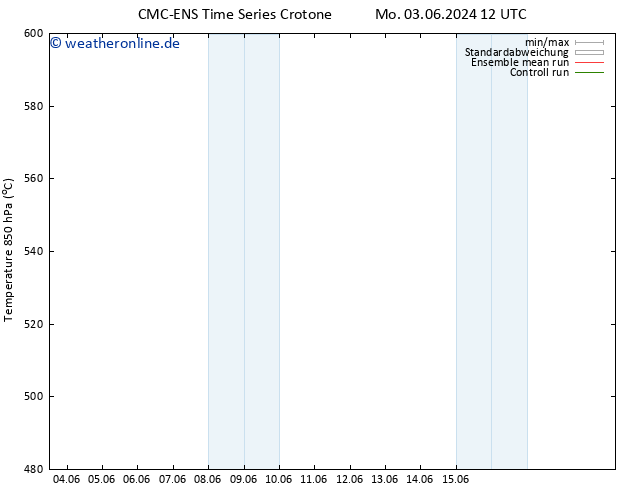 Height 500 hPa CMC TS Fr 07.06.2024 12 UTC