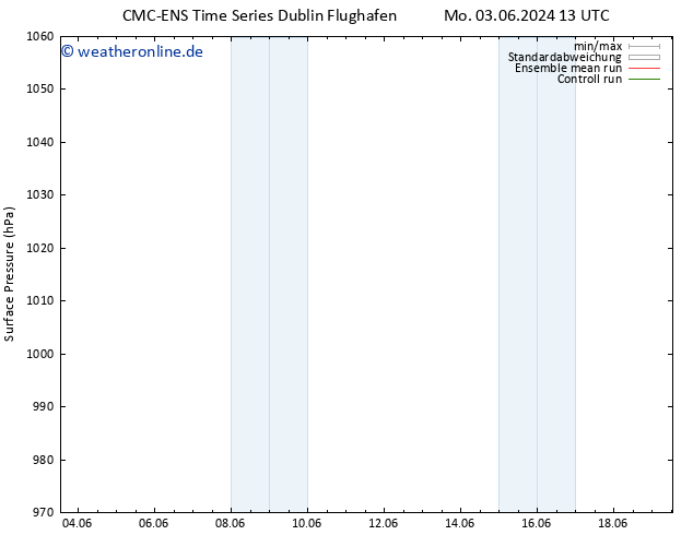 Bodendruck CMC TS Mo 03.06.2024 19 UTC