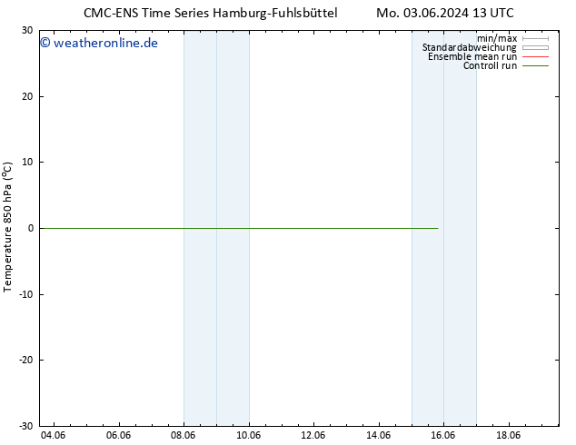 Temp. 850 hPa CMC TS Sa 08.06.2024 19 UTC